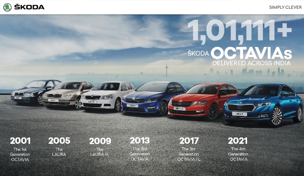 Škoda octavia hits historical landmark with 101,111 cars sold in india
