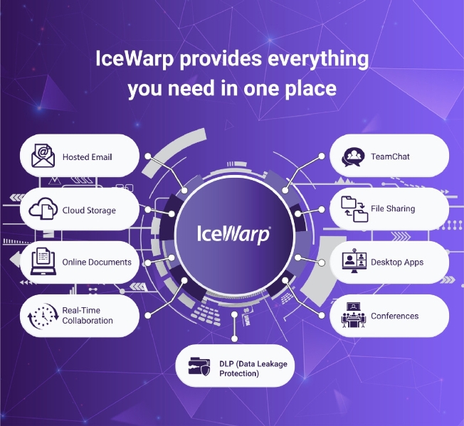 IceWarp Empowers the Health and Pharma Industry with its Secure, All-In-One, and Flexible Solution