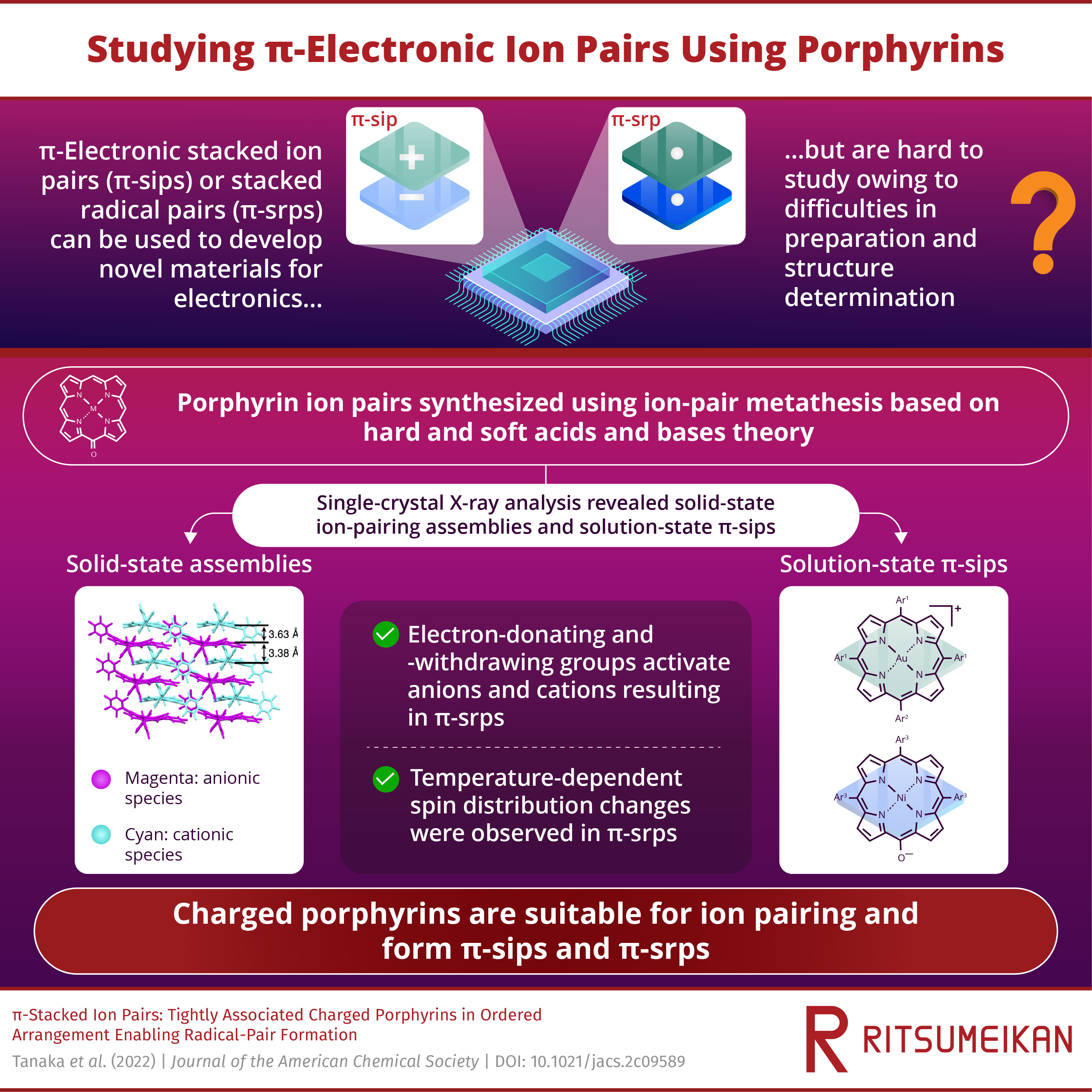Charged Porphyrins: The Key to Investigating the Properties of Stacked Ion Pairs