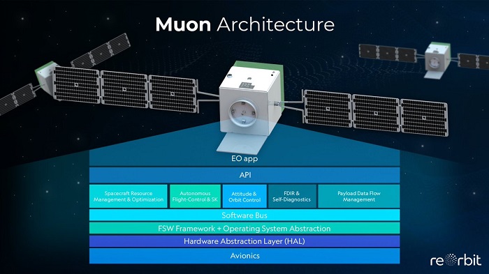 ReOrbit ESA