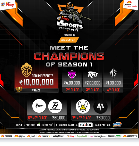 THE FACE OF GAMING IN INDIA REDEFINED BY JAGRAN PLAY’S FIRST EVER ESPORTS TOURNAMENT.1