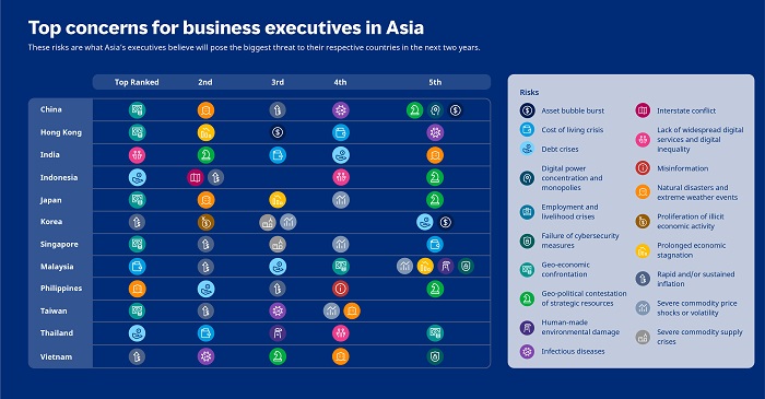 Top risks in Asia with country breakdown