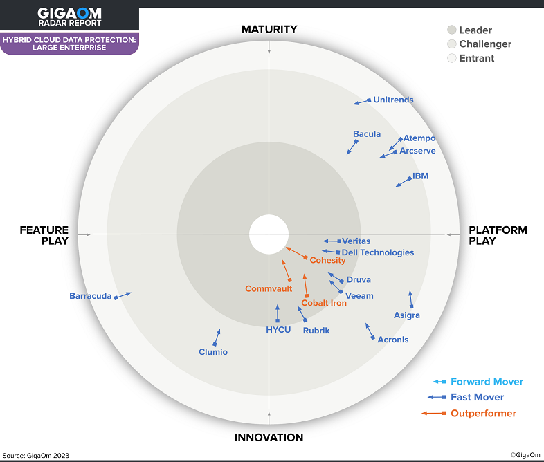 GigaOM Radar Report 